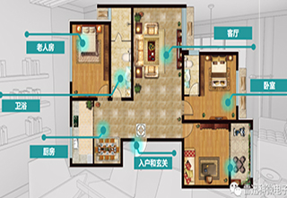 雷迅科——定制家居企业需要的全屋智能产品