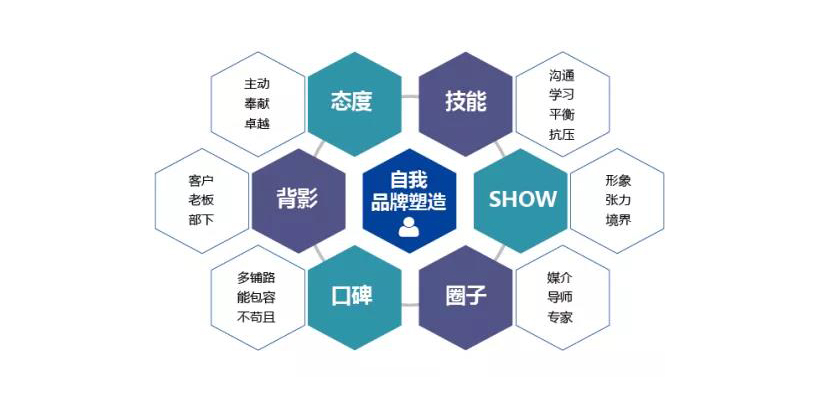 行业动态 | 家居经理人的自我品牌塑造