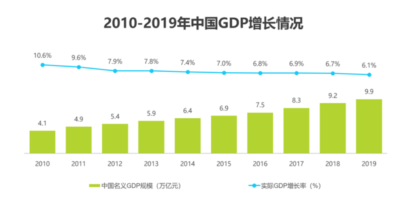 2020年中国网络经济年度洞察报告