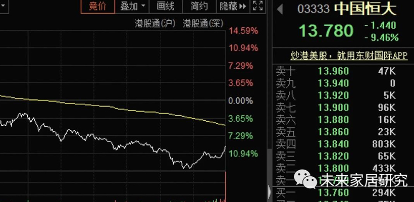 恒大流感,家居高烧!大量知名家居建材圈都受