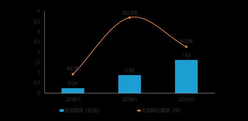 我乐、志邦、金牌,大宗业务拯救了定制家居行