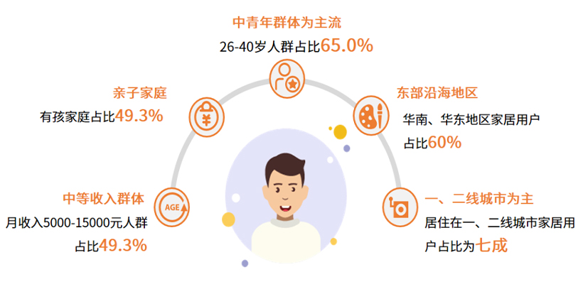 疫情冲击加速行业升级,智能家居有机会领跑吗?