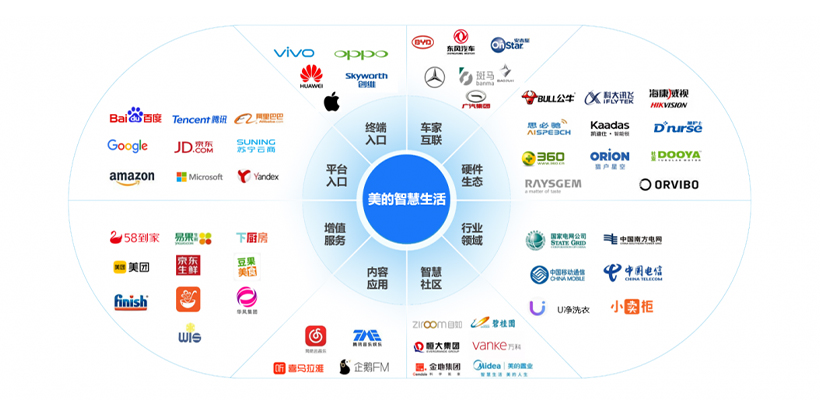 智能家居大变局,最意外黑马“美的”背后的三