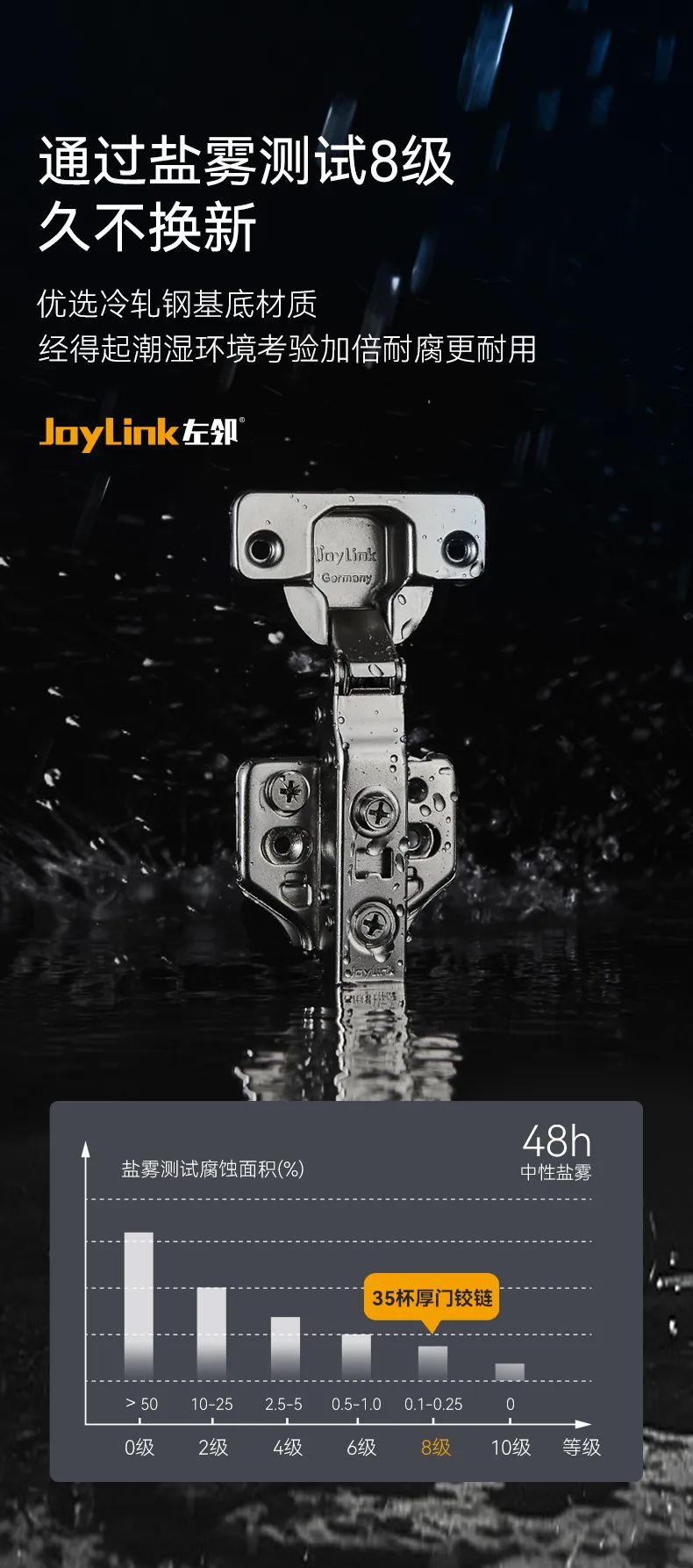 【 JoyLink左邻 】35杯厚门三维铰链，轻装上阵配图4