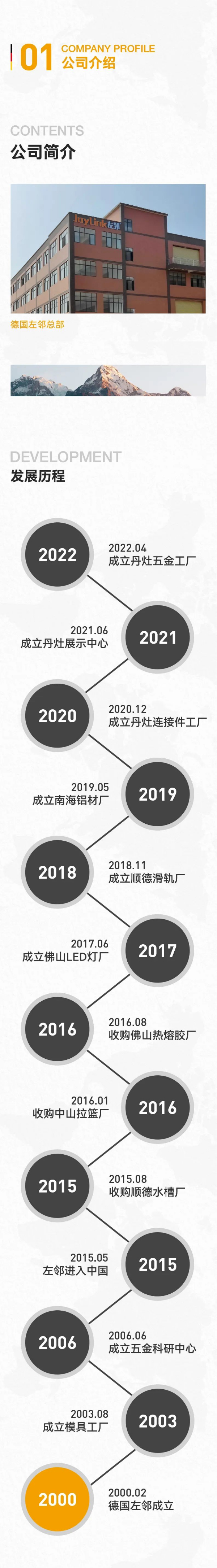 佛山市左邻五金科技有限公司配图1