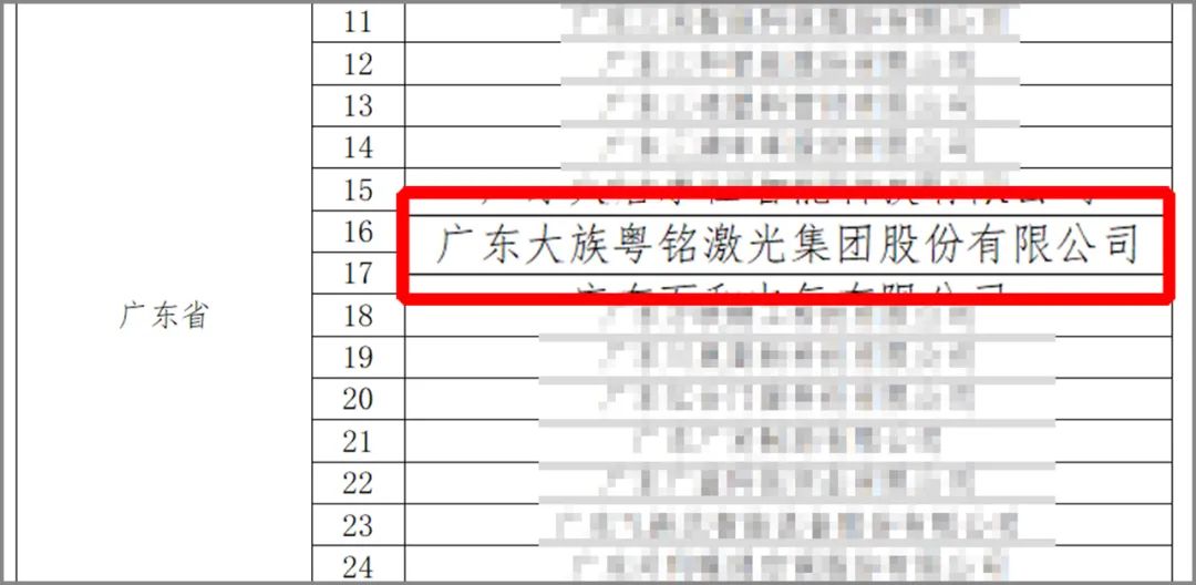 喜讯!粤铭激光集团再获“国字号”权威荣誉封面图