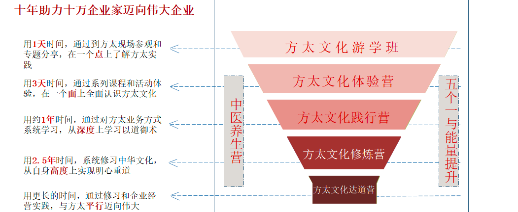 战略合作 | 方太文化研究院正式加入广橱商战略合作平台阵营配图3
