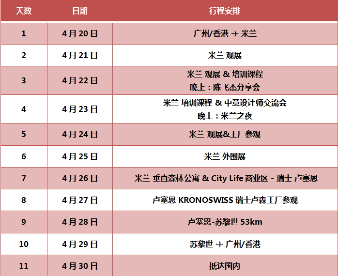 游学通知 | 米兰+瑞士深度游学之旅配图4