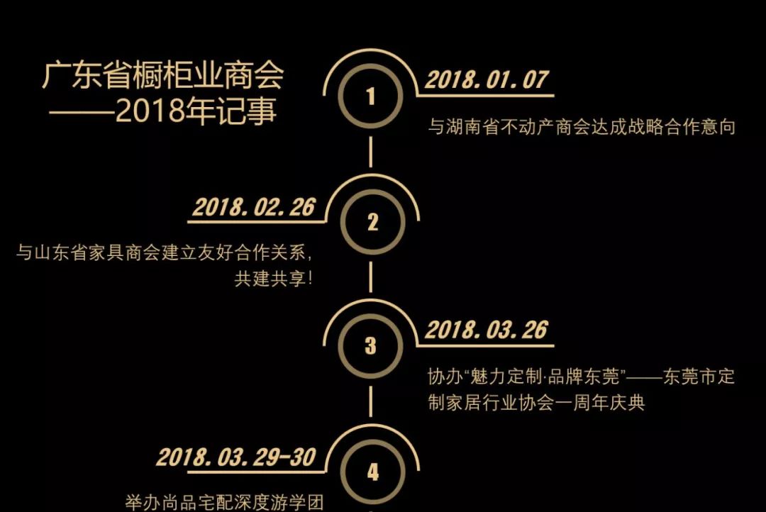 广东省橱柜业商会——2018年记事封面图