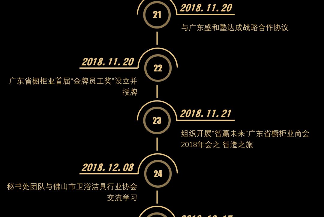 广东省橱柜业商会——2018年记事配图5