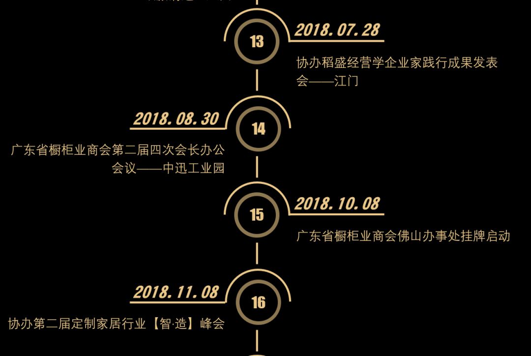广东省橱柜业商会——2018年记事配图3