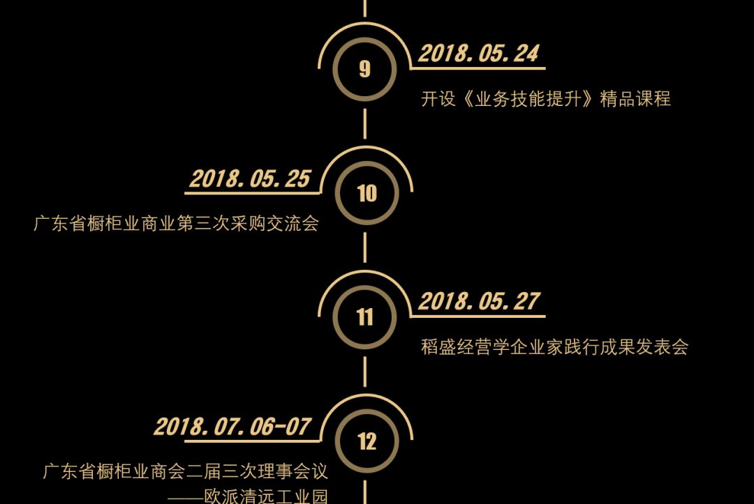 广东省橱柜业商会——2018年记事配图2