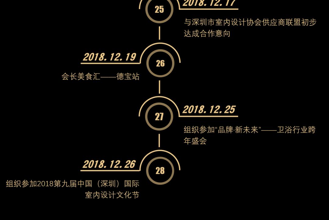 广东省橱柜业商会——2018年记事配图6
