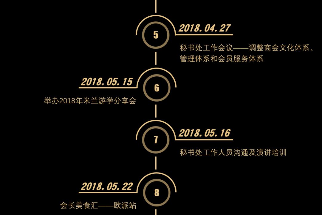 广东省橱柜业商会——2018年记事配图1