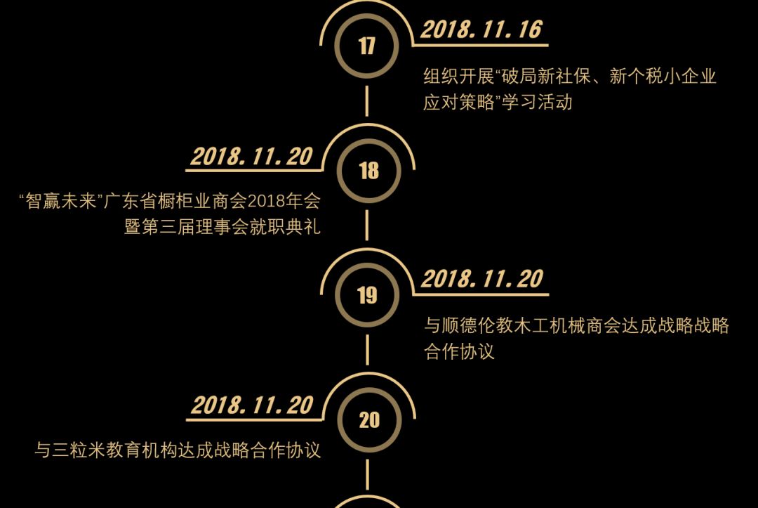 广东省橱柜业商会——2018年记事配图4