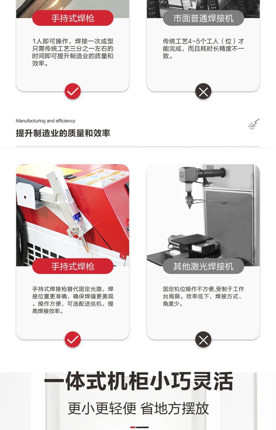 【汉马激光】HM-HT系列手持激光焊接机配图2