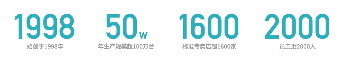 浙江美多电器有限公司配图1