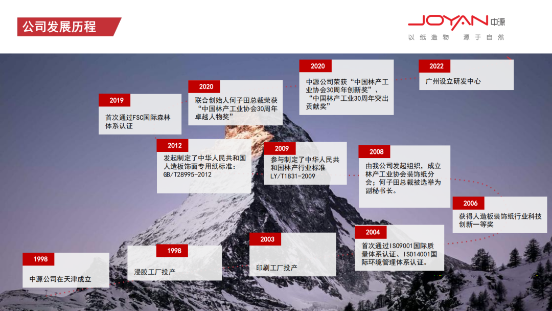 天津市中源装饰材料有限公司配图1