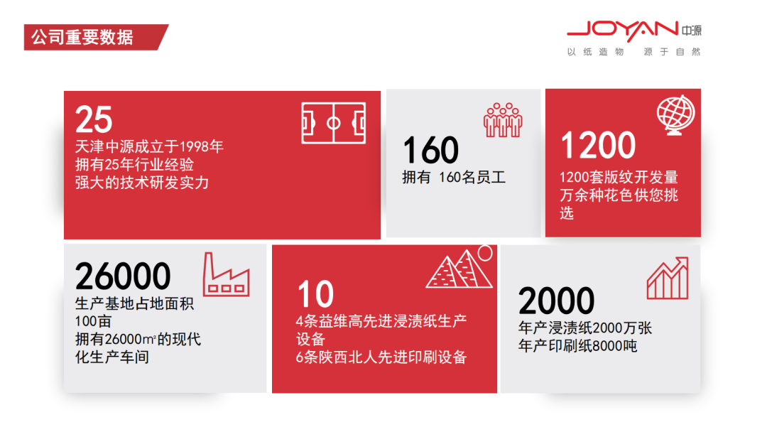 天津市中源装饰材料有限公司配图2