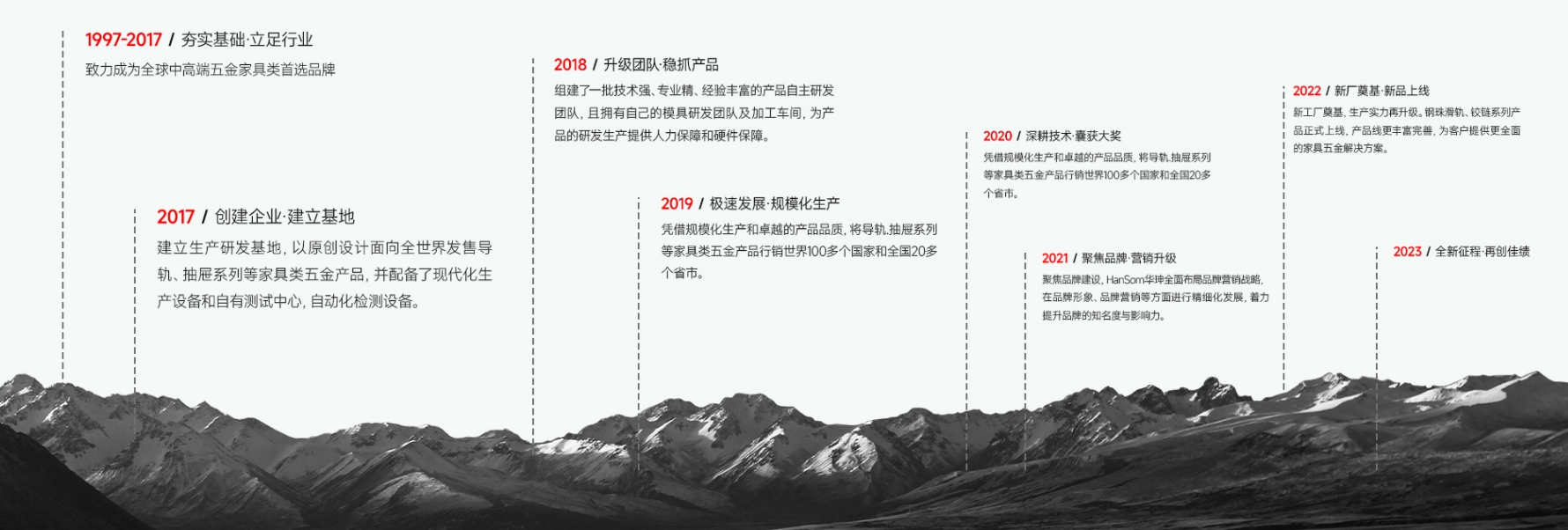 中山市宏顺五金精密制品有限公司配图3
