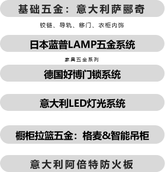 广州市粤创意家居用品有限公司配图2
