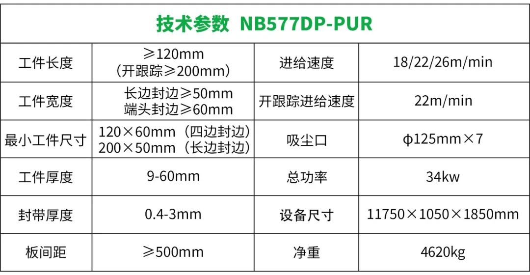 【南兴装备】优选完美封边——NB577DP-PUR高速自动封边机配图16