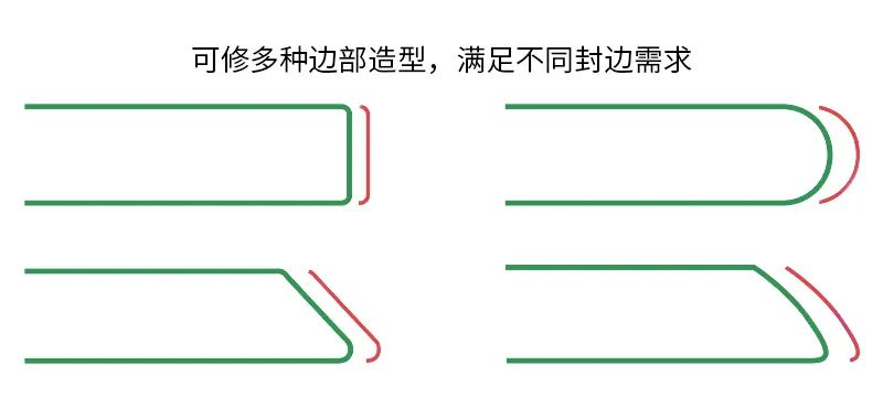 【南兴装备】优选完美封边——NB577DP-PUR高速自动封边机配图11