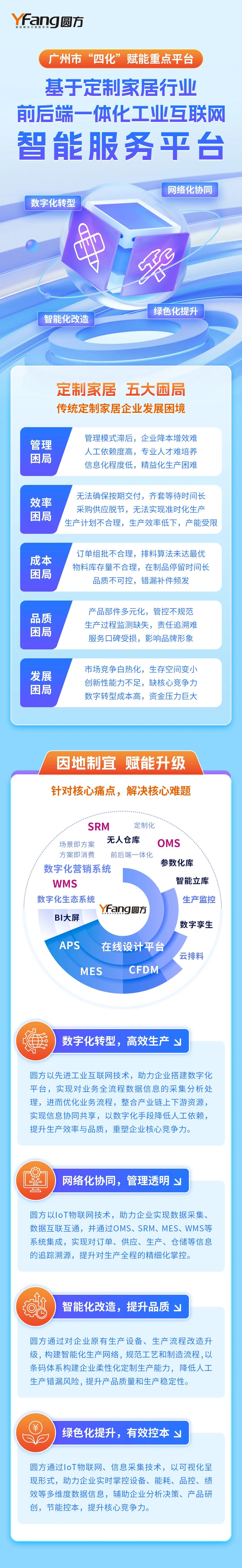 圆方软件入选广州市“四化”赋能重点平台配图4