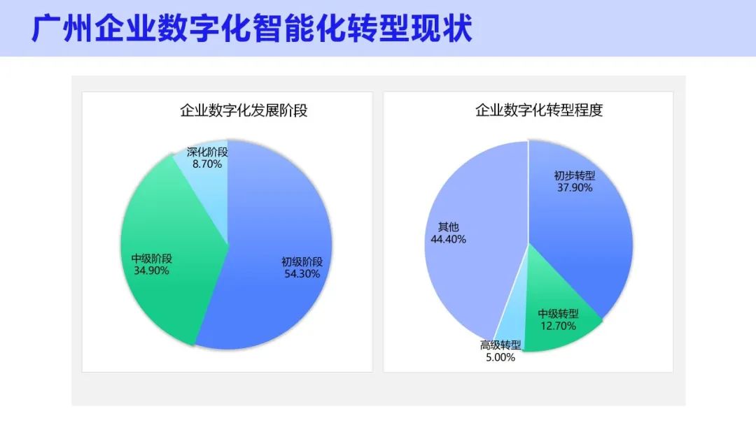 圆方软件入选广州市“四化”赋能重点平台配图2