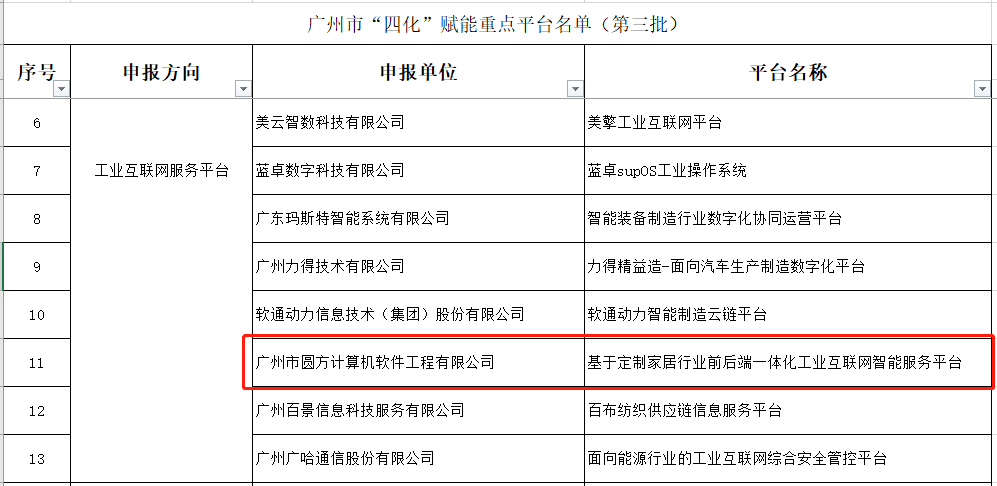 圆方软件入选广州市“四化”赋能重点平台配图1