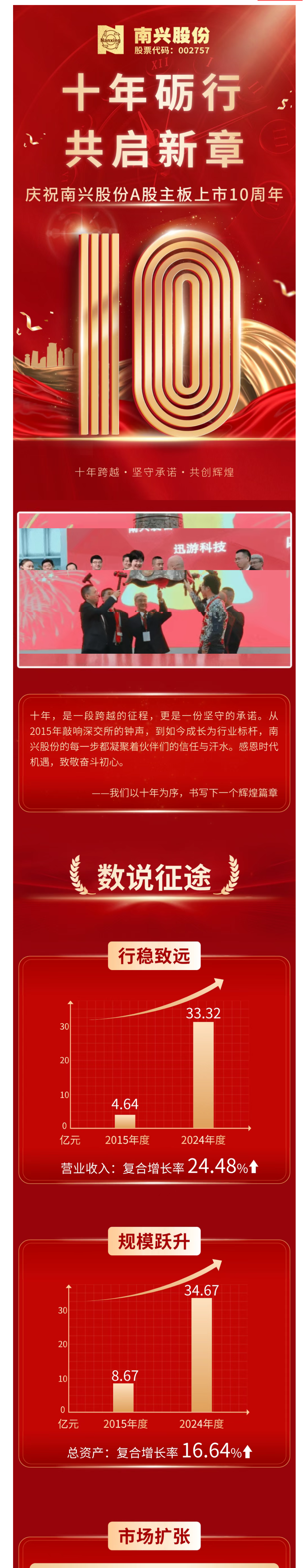 十年砺行 共启新章——庆祝南兴股份A股主板上市十周年封面图