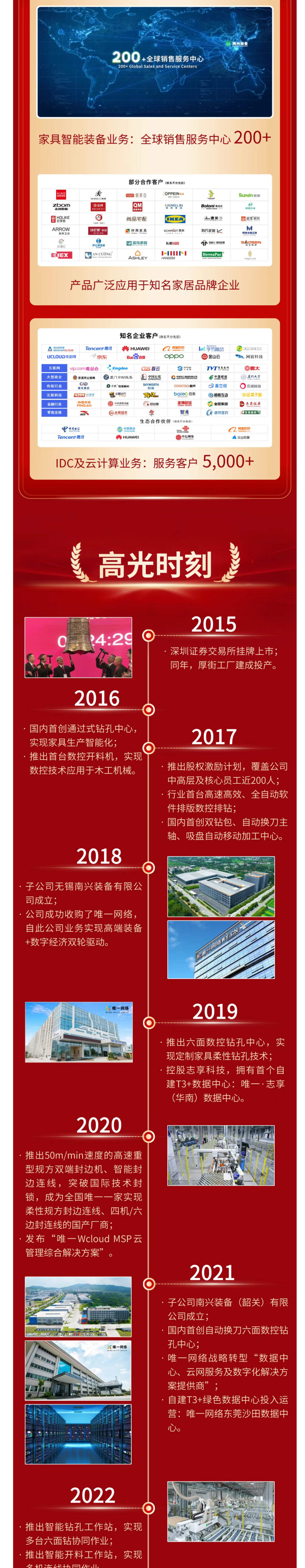 十年砺行 共启新章——庆祝南兴股份A股主板上市十周年配图1