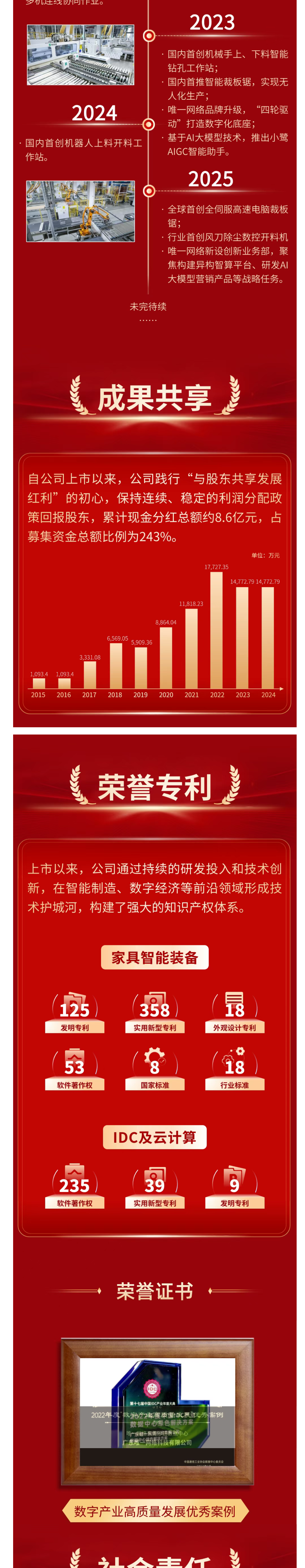 十年砺行 共启新章——庆祝南兴股份A股主板上市十周年配图2