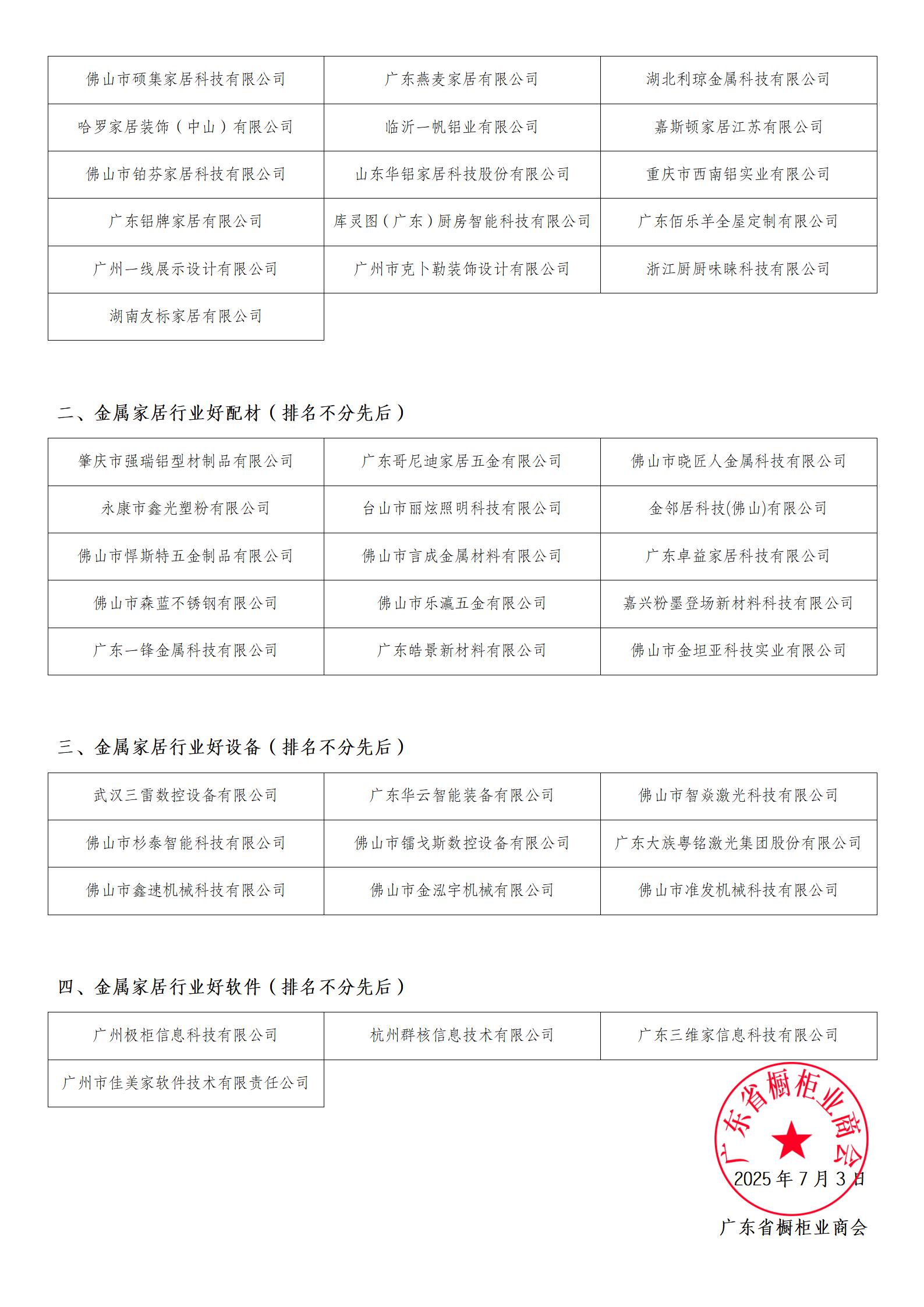 第四届金属家居行业高质量发展大会 授牌名单公示配图1