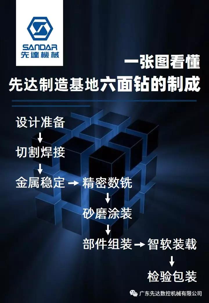 不是所有高端六面钻都叫先达！从制造过程说起配图1
