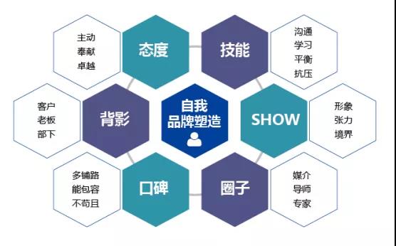 行业动态 | 家居经理人的自我品牌塑造封面图