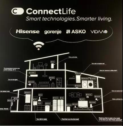 打通旗下三大品牌，海信智慧家居ConnectLife平台配图3