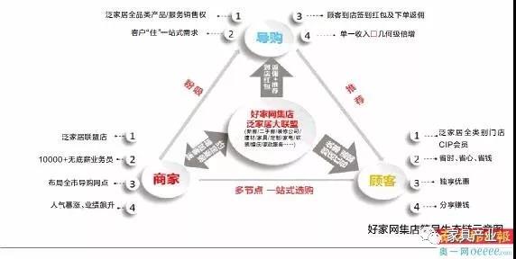 “空铺”危机！ 广州家具卖场业绩普遍下滑30%！配图1