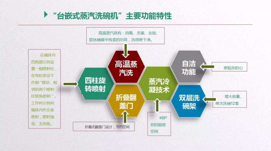 佳威路—2019创新产品推荐会“创无界、绿生活”配图14