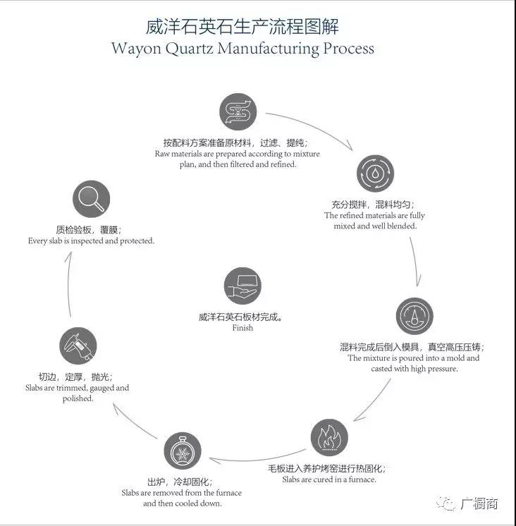 广东威洋实业有限公司配图8