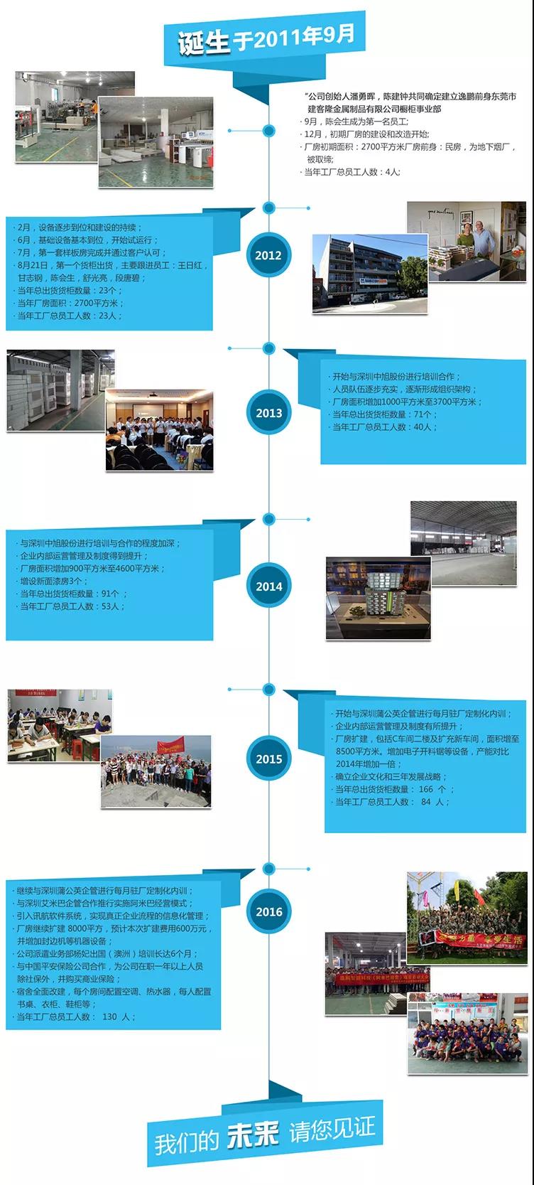 东莞市逸鹏智能科技有限公司配图1