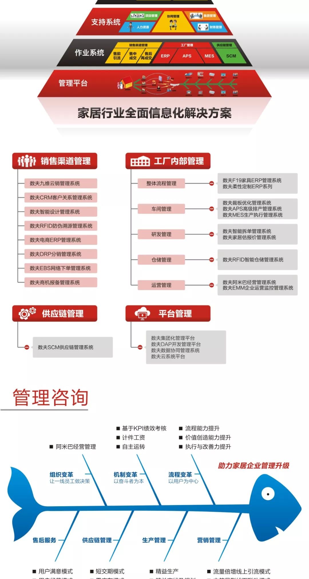 数夫家具软件国际有限公司配图1