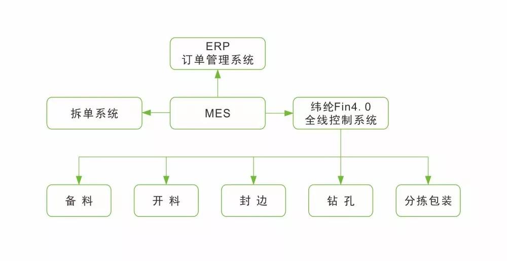 南兴装备——工业4.0智能生产线强势亮相东莞展配图2