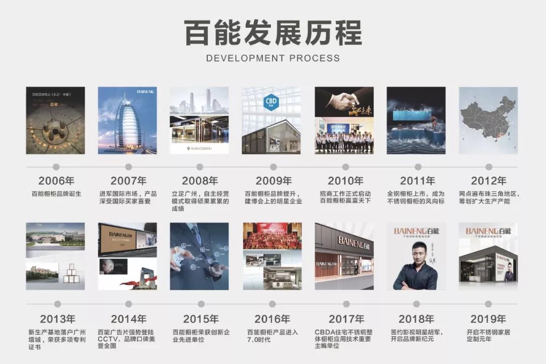 百能——200万销量奇迹配图6