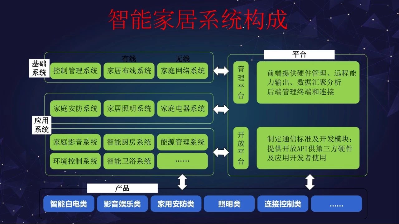 “智能家居大未来”演讲全套ppt来啦配图6