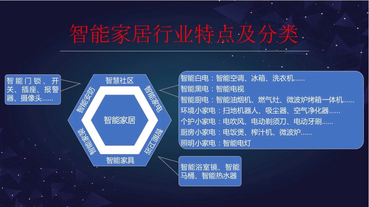 “智能家居大未来”演讲全套ppt来啦配图7