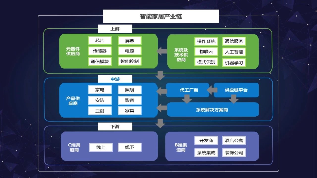 “智能家居大未来”演讲全套ppt来啦配图10
