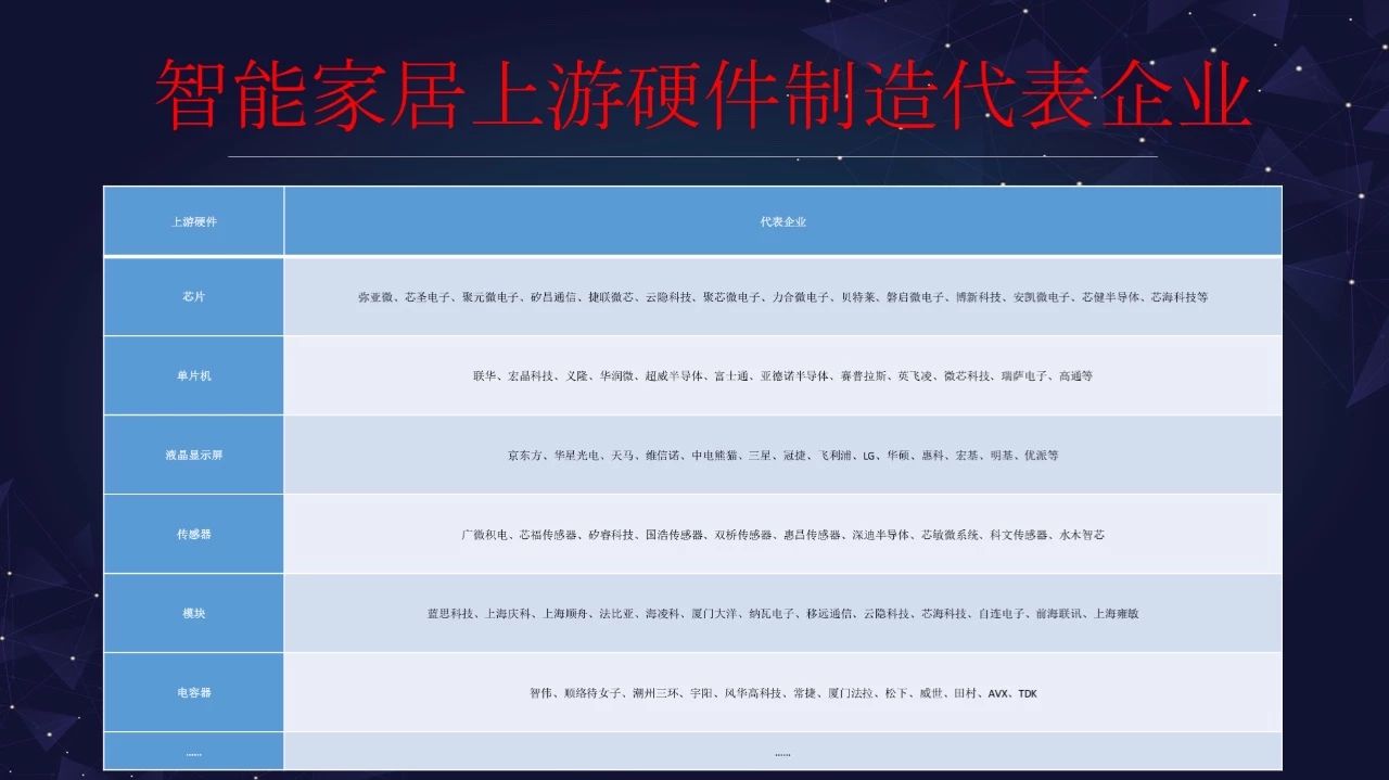 “智能家居大未来”演讲全套ppt来啦配图12