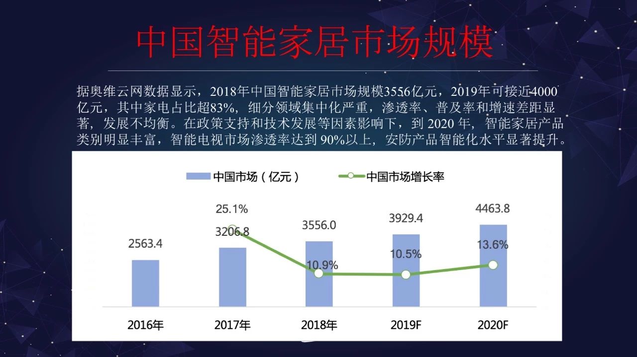 “智能家居大未来”演讲全套ppt来啦配图16