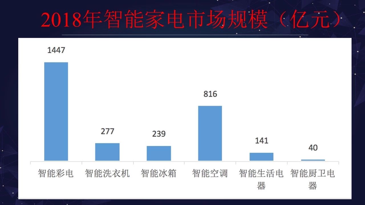 “智能家居大未来”演讲全套ppt来啦配图17